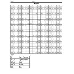 ぬりえ: マリオの数字塗り絵 - 無料の印刷可能なぬりえページ